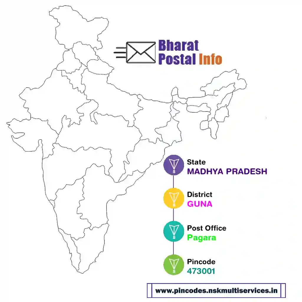 madhya pradesh-guna-pagara-473001